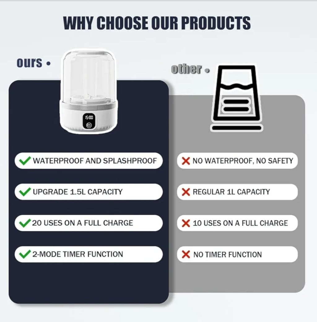 Portable Mini washing machine